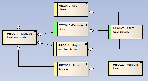 traceability - requirements